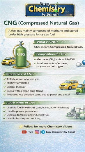 What is CNG? | Composition, Properties & Applications of CNG 🚗 #shorts