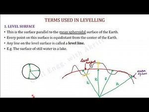 Surveying L4A | Levelling | Terms used in Levelling Part 1