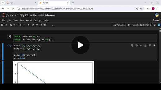 #dataanalytics #python #seaborn #dataviz #100daysofcode #eda #learninginpublic | Afrin Tabassum