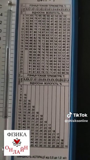 Як працює психрометр: базові принципи