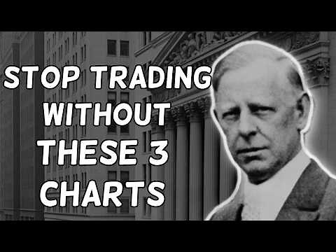 Jesse Livermore | The 3 Timeframes Every Pro Uses