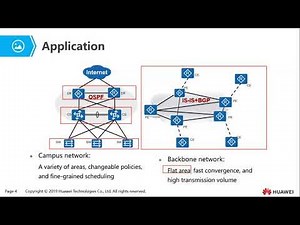 Topic 6 IS-IS Principles and Configurations