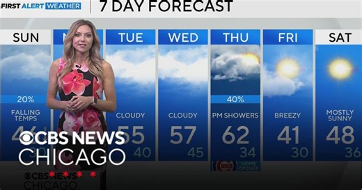 Temps cool down on Sunday in Chicago