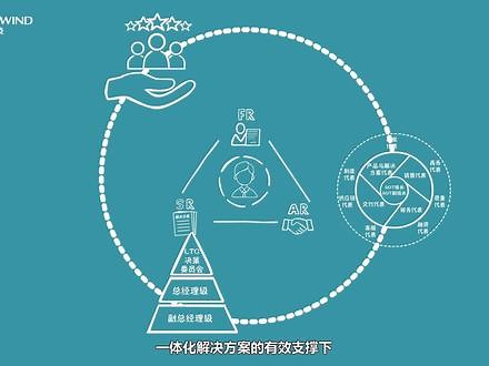 ltc流程深度解析