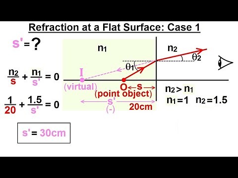 Physics: Optics Ch 58.1 Refracting Surfaces (1 of 22) Refraction at a Flat Surface: Case 1
