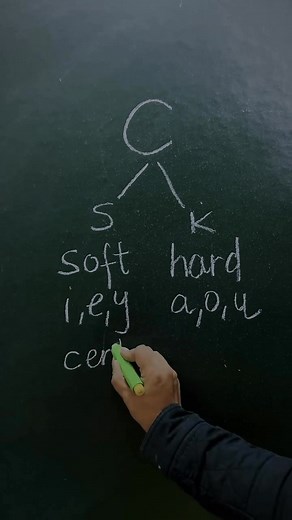 Letter c has 2 sounds and teach this to kids with this wonderful story ! #phonics #englishlearning #education #learnenglish | Get set go