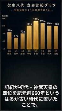 欠史八代の寿命、なぜバラバラ2#欠史八代#崇神天皇#日本書紀#古事記#ヤマト王権#古代史#歴史ミステリー#神武天皇#纒向遺跡#古代日本#四道将軍#大彦命#武埴安彦#妄想古代史#歴史考察