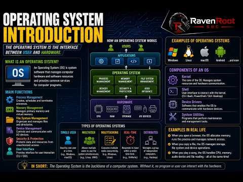 ️ Operating System Introduction |Complete Beginner's Guide | ComputerFundamentals