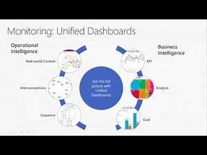 Drive operational and business intelligence using Visio Visual for Power BI