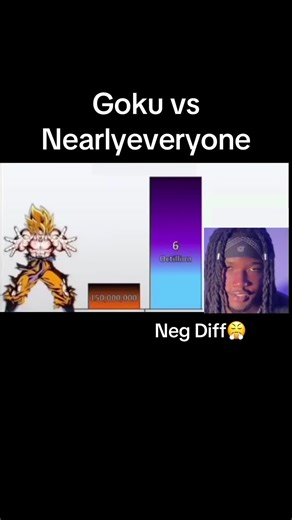 Goku vs Nearly Everyone: Celebrating 599k Followers