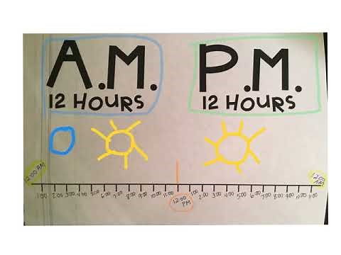 Time- AM and PM