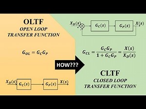 Closed Loop Transfer Function Formula Derivation