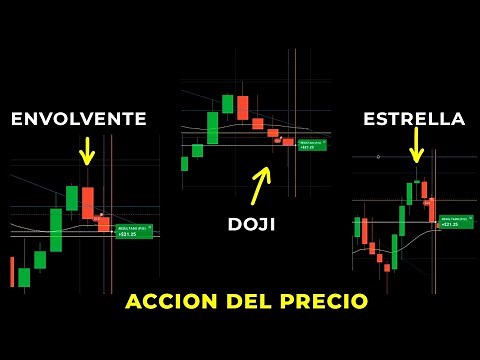 Trading Japanese Candlestick Patterns - Engulfing - Star - Doji - Marubozu | Price Action