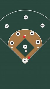 If you never want to play first base in the infield, be sure to never do this. In this situation, there’s a ball hit to left-center field with a runner on second base. What should the first baseman do? Because it’s hit to the outfield we should be looking to throw the ball home, which is 2 bases ahead of the lead runner. Because it’s not hit directly at the LF, the 1B comes over, in front of the mound, and is the cut/relay to home plate. The 1B can now cut, relay, or let it go. #baseball #baseba