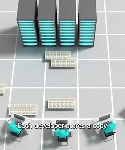 How Modern Software Is Built