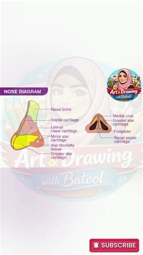 DIAGRAM 45 #biologydiagram #drawing #medicalstudents #heart #biology #science #medical #viralvideo