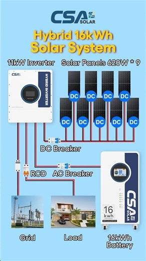 How does a solar energy storage system operate#solar#solarenergy#solarpanels#lithium#battery