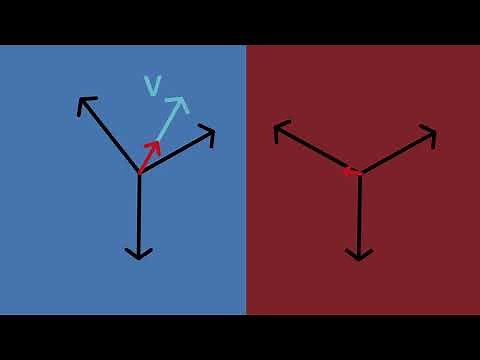 Bushing Monitoring: What's the difference between Sum of Currents and Voltage Reference?
