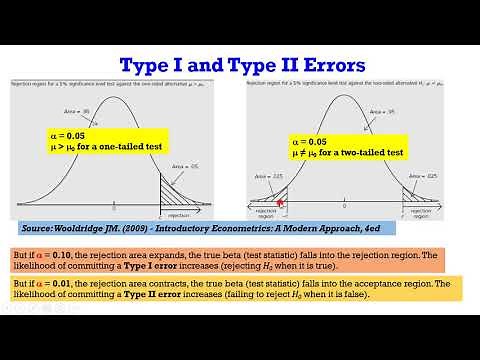 What are Type I and Type II Errors (Corrected Version) #type1error #type2error #hypotheses #tests