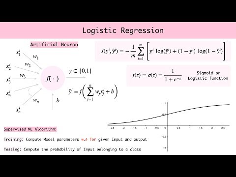 Logistic Regression - Machine Learning - Mathematical Derivation - Python Implementation