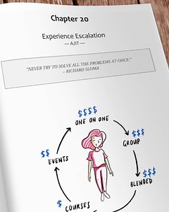 499 reactions · 105 shares | You DON'T have to be a marketing genius...