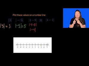Absolute Value & Number Line (ASL)