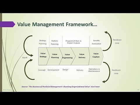 Creating and capturing value