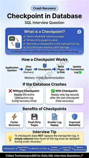 💾 What is CHECKPOINT in PostgreSQL?