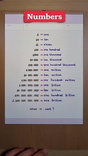 Learn to Count Numbers in English: Tutorial