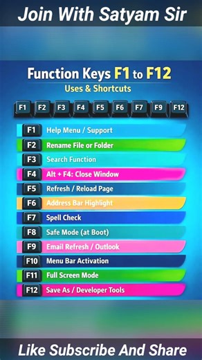 💯FUNCTION KEYS F1 TO F12 USES & SHORTCUT #computer #shortcut key#sort #sortvideo #computershortcut