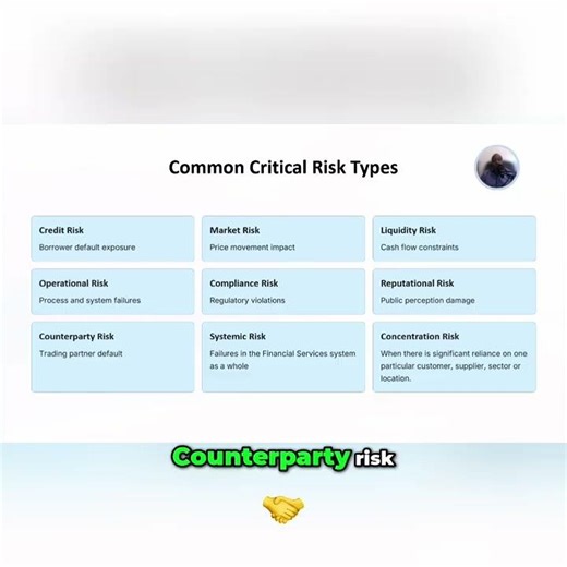 Mastering Risk: Reputational & Counterparty Explained FAST! #shorts