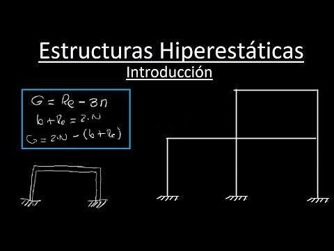 Introducción - Estructuras Hiperestáticas