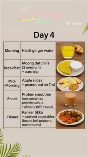 7 Din, 7 Rules 😱 | Mera Diet Plan aapka Weight Loss Fast Forward Karega!2. Maine 7 Din Ye Khaya,
