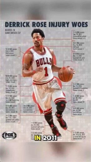 Youngest Mbp Player History! #mbp #shorts