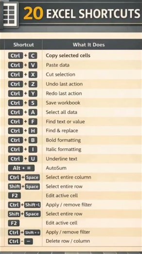Excel shortcuts #computerlessons #computerhacks #motivation #computertechnic #computertutorial