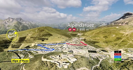 Tour de France : Climb profile ALPE HUEZ
