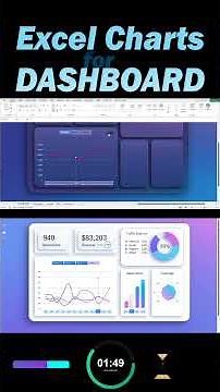 How to Build an Interactive Sales Dashboard in Excel for SaaS Business Planning