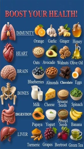 Best Foods for Immunity, Heart, Brain & Liver! ❤️🧠