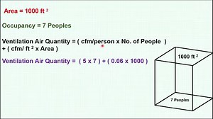 14K views · 166 reactions | Ventilation air quantity l ASHRAE 62.1 l How to calculate ventilation air quantity l | Girish Shinde | Facebook