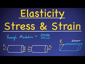 Elasticity in Physics - Stress & Strain [Young’s / Bulk / Shear Modulus]