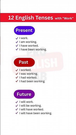 All 12 English Tenses Explained Clearly | Present, Past & Future Tenses with Examples | Full Grammar