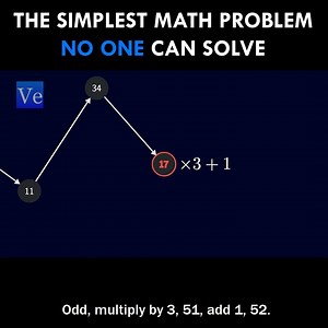 706K views · 9.8K reactions | The Simplest Math Problem No One Can Solve | Veritasium | Facebook