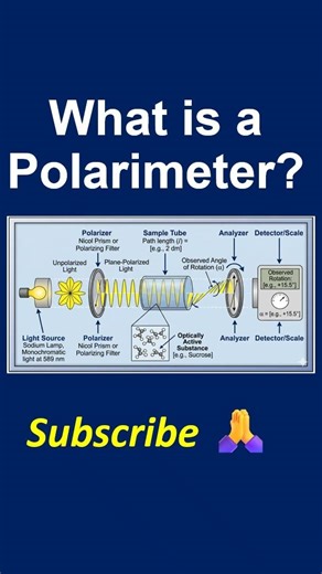 What is a Polarimeter?