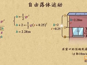 2.4-4应用自由落体运动规律解题#乐学堂 #教育