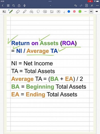 Return on Assets (ROA) 101