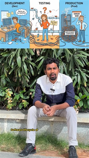 Venky | Dev vs QA vs Prod: The Triangle of Coding ⚠️🔼 Code “Dev” lo work ayindi kada ani “Prod” lo direct ga veyaleru. Why? Because the... | Instagram