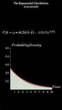 The Exponential Distribution in 90 Seconds