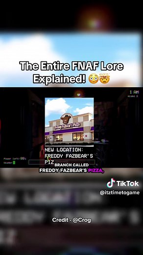FNAF Lore Overview: Insights into Five Nights at Freddy's