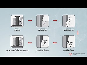 GEOMET coating Dip Drain Spin application process