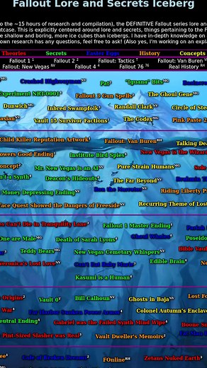 4.7K views · 40 reactions | Who else experienced this ending in Fallout? -Nick -#fallout #falloutcommunity #gamingfacts | Nickstalgic | Facebook